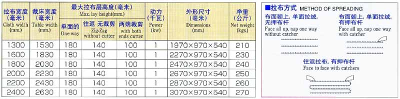 NCA ES-8 经济实用电脑自动拉布机